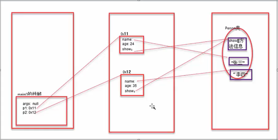 /images/java/JavaSE 基础 (6) 面向对象基础/18.png